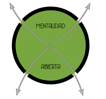 Mentalidad Abierta