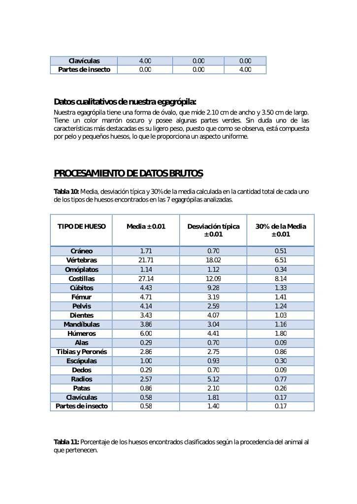 Informe egagrópilas Rocío Blanco 10