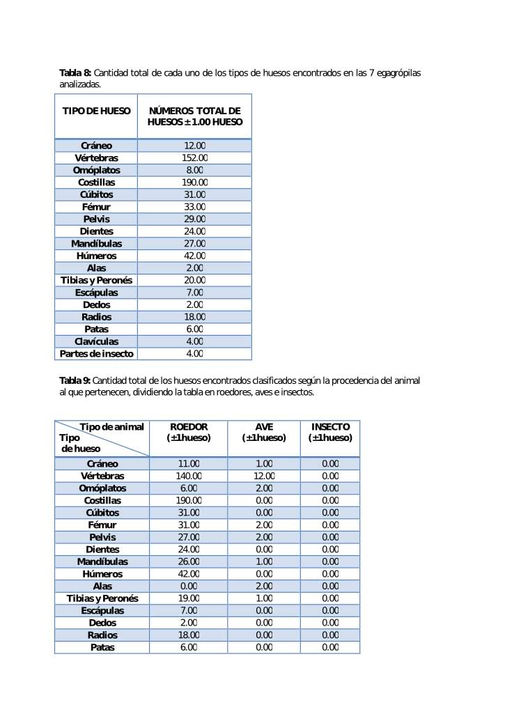 Informe egagrópilas Rocío Blanco 9