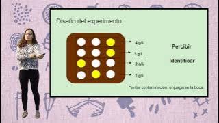 Beatriz López. Trabajo de investigación de Biología NS del Programa del Diploma